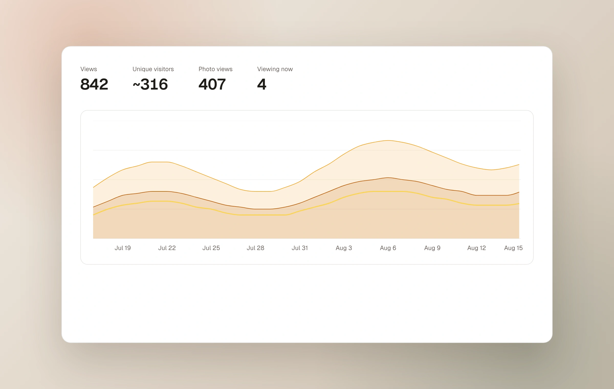 The real Moments analytics chart with private summary metrics for views, visitors, photo views, and current readers